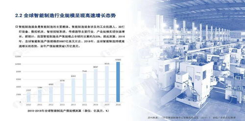 智能制造领域产业投资机遇分析报告