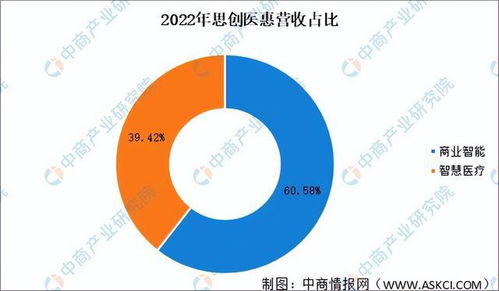 2023年中国医疗信息化市场前景及投资研究报告 简版