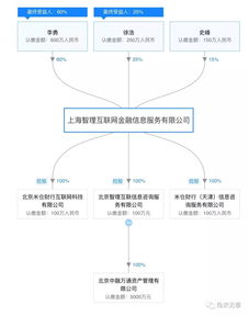 速看 米仓财行启动破产清算