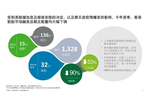 德勤咨询 2022第一季度中国内地及香港ipo市场回顾及前景展望