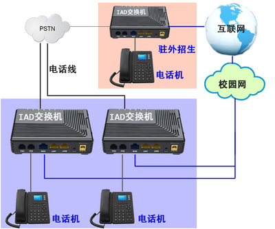 大学高校招生咨询服务电话热线系统的租用自建