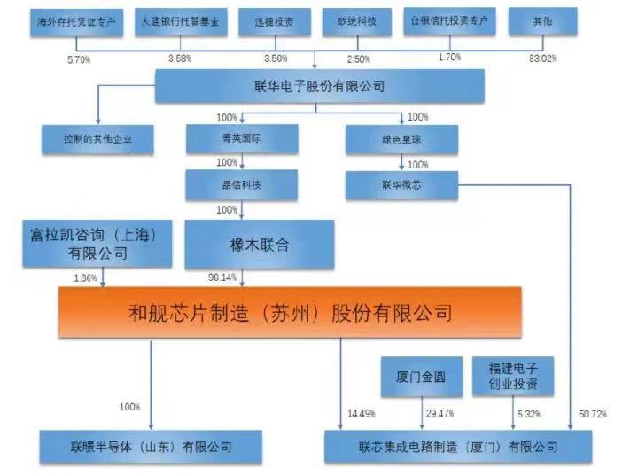 全球第三大晶圆代工厂苏州员工疑似染疫,缺芯问题再成焦点