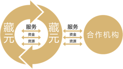 关于藏元汇 - 藏元汇-高净值人士一站式咨询服务平台