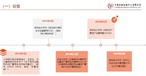 新课速递 中债市场隐含评级在投资交易中的应用 保险资产管理产品估值介绍