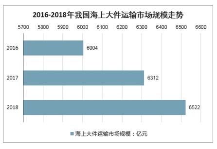 海上运输咨询服务市场分析报告 2021 2027年中国海上运输咨询服务行业研究与投资战略研究报告 