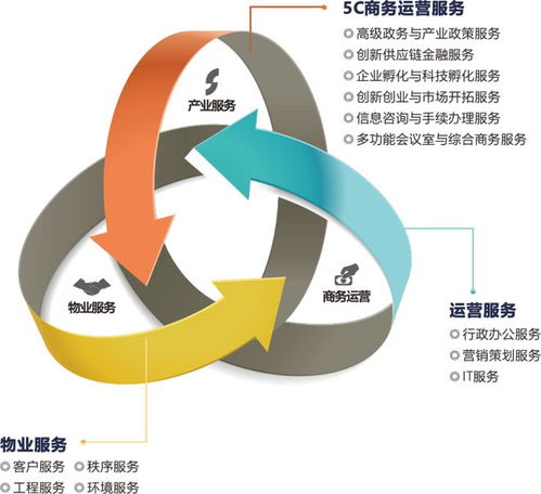 株洲投资风向标 择洼地看服务,这才是营商优选